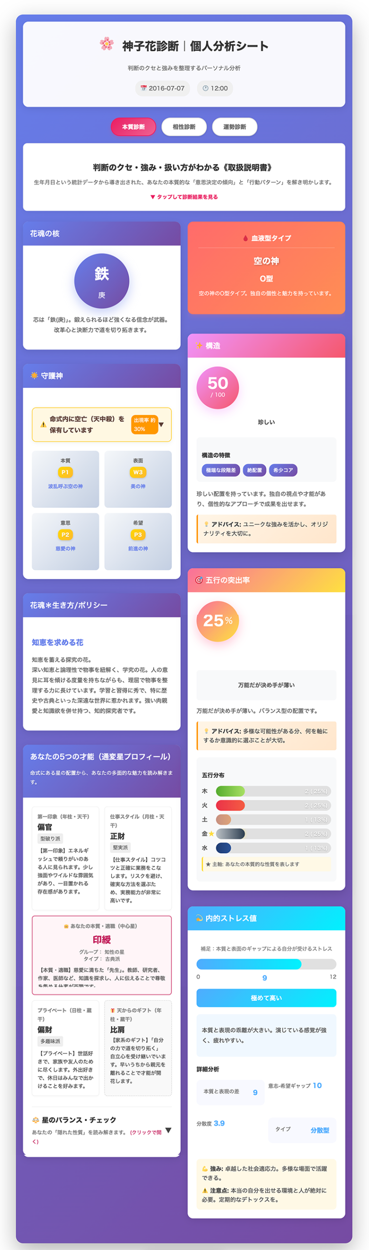 個人分析シート
